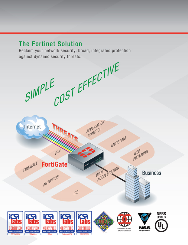 fortinet products