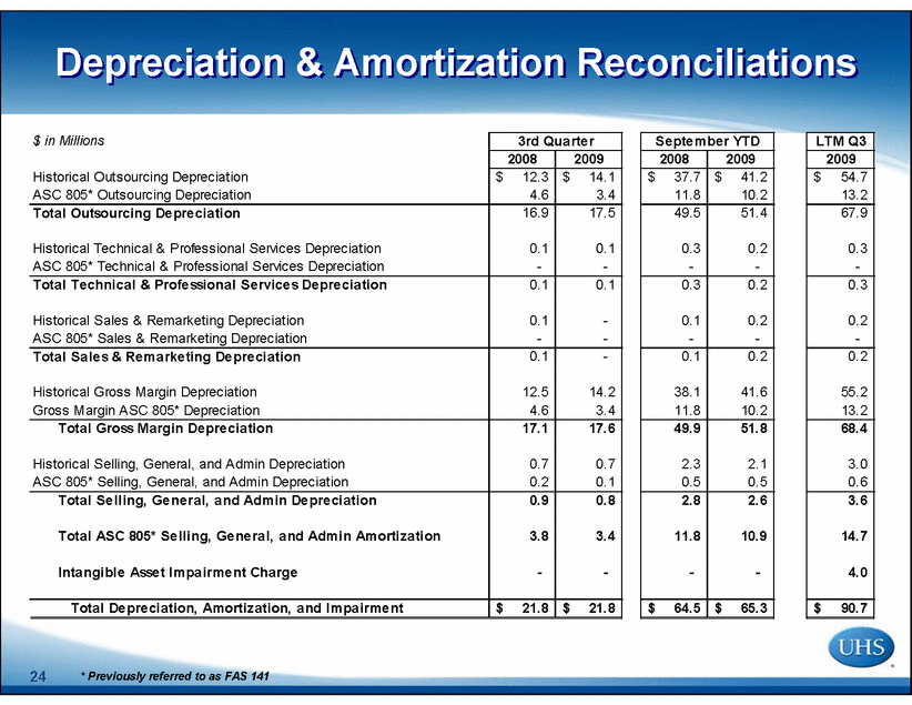 How To Calculate Ytd Depreciation Haiper 2568