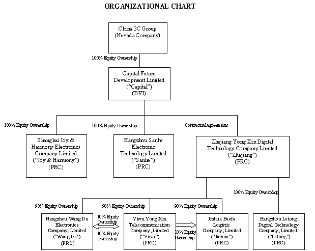 Organization_chart