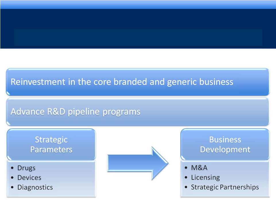 ENDO HEALTH SOLUTIONS INC. FORM 8K EX99.1 SLIDE PRESENTATION