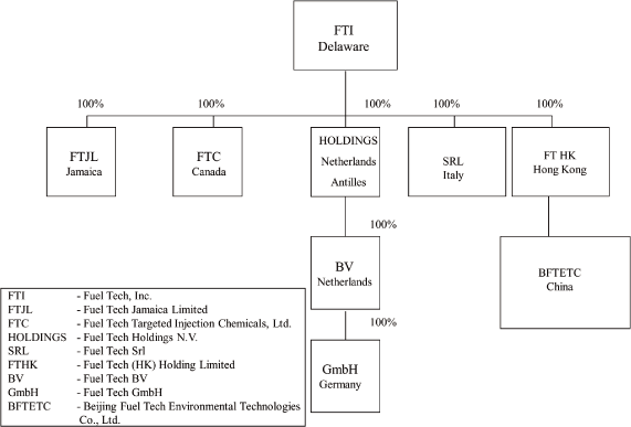 (Graph)