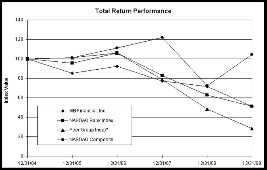 Graphic - Total Return Performance