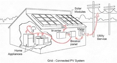 Andalay DC Schematic