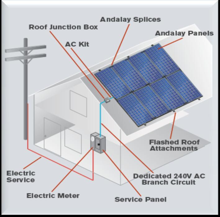 Andalay AC Schematic