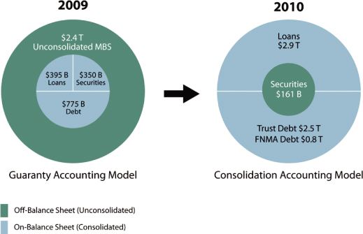 (CHART)