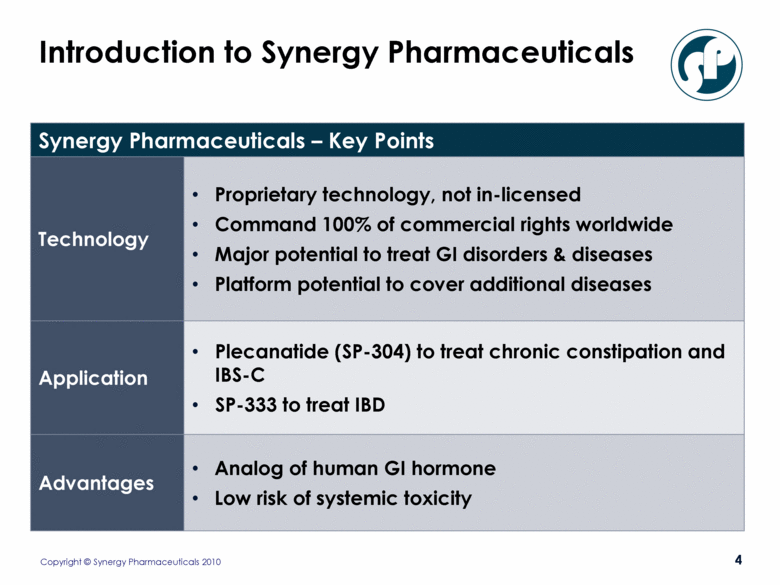 synergy pharmaceuticals