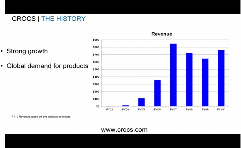 crocs annual sales