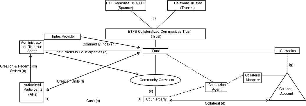 Tax Org Chart Symbols