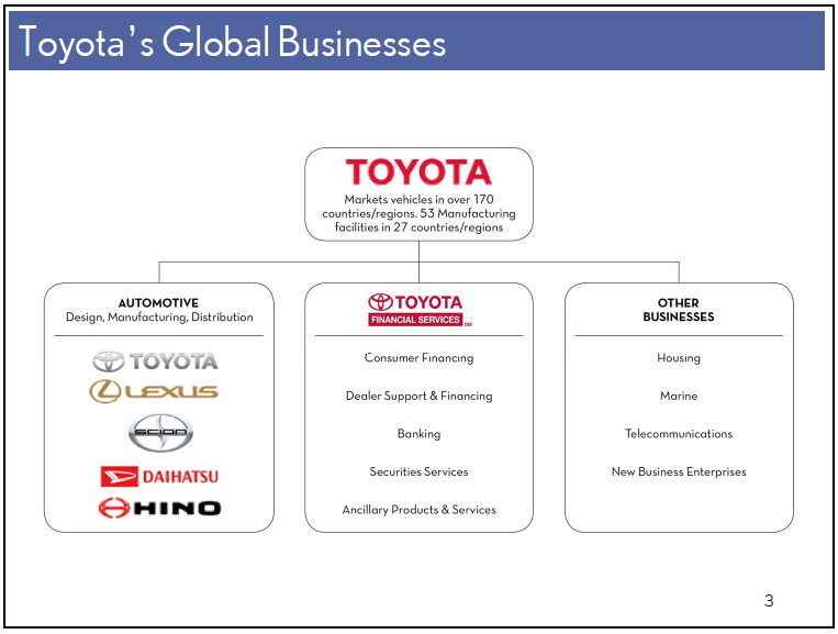 Toyota Motor Philippines Corporation Organizational Chart