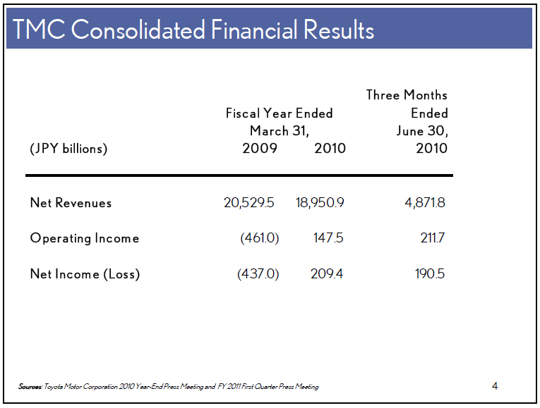 Toyota financial credit corp