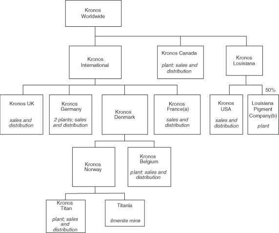 Wells Fargo Organizational Chart