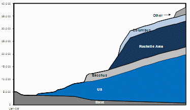 (PERFORMANCE GRAPH)