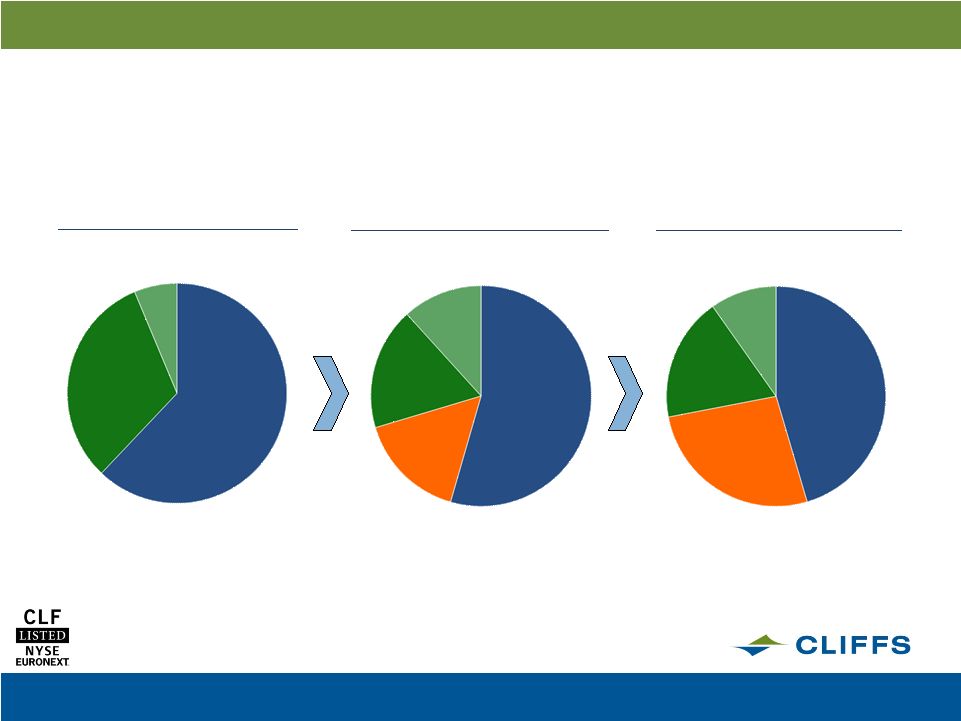 CLEVELAND-CLIFFS INC. - FORM 8-K - EX-99 - PRESENTATION REGARDING ...