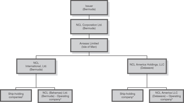 Burger King Organizational Chart