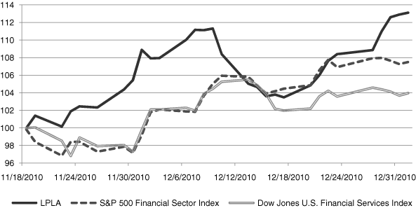 (PERFORMANCE GRAPH)