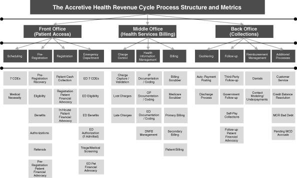 Henry Ford Health System Organizational Chart