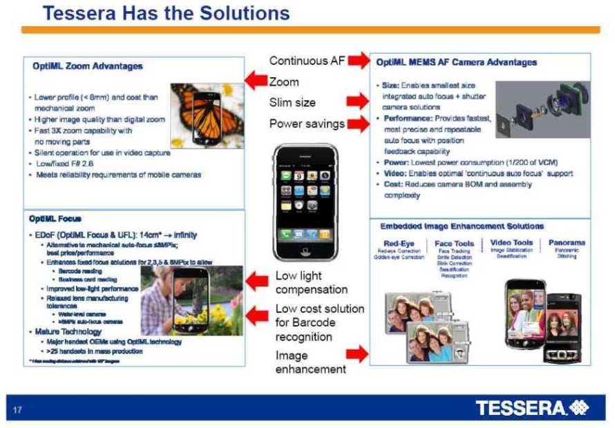 tessera technologies value of ip