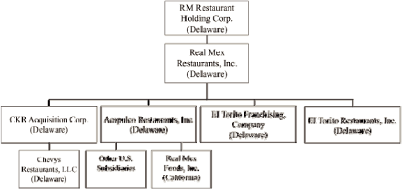 (FLOW CHART)