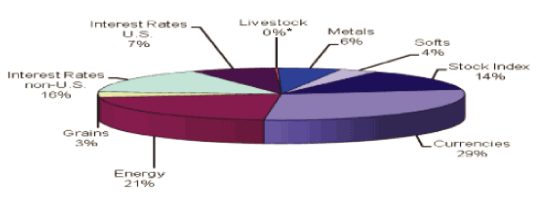 (PIE CHART)