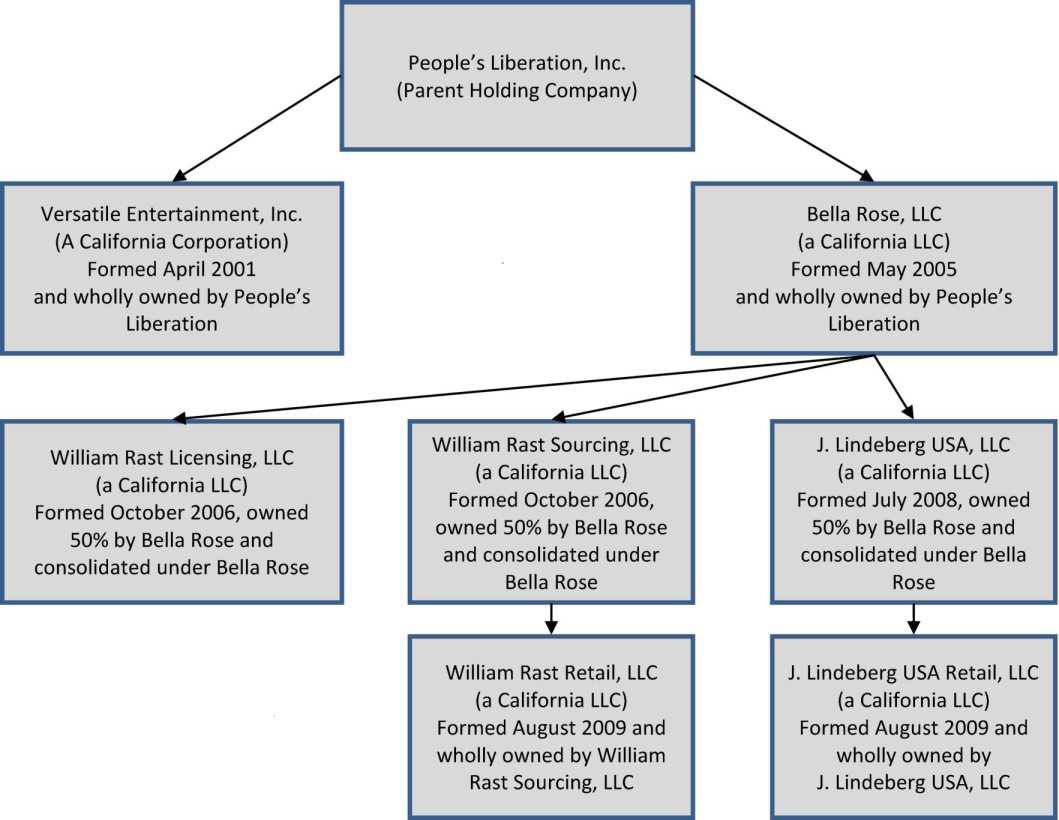 sequential brands group subsidiaries