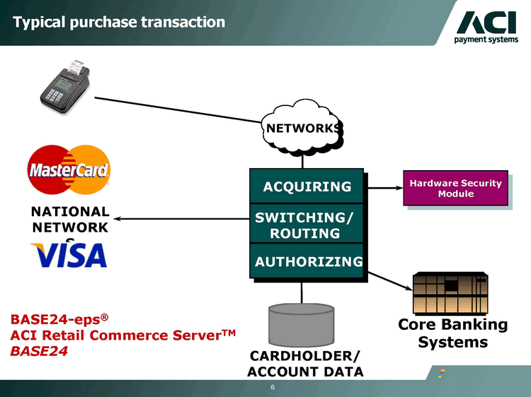 cardworks acquiring merchant services