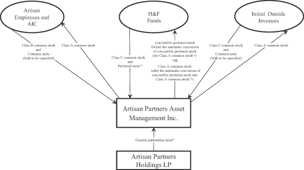 artisan partners asset