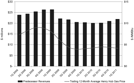 (CHART)