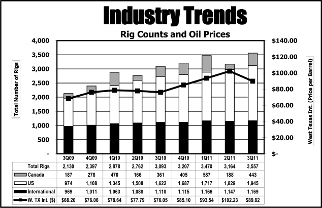 (INDUSTRY TRENDS GRAPHIC)