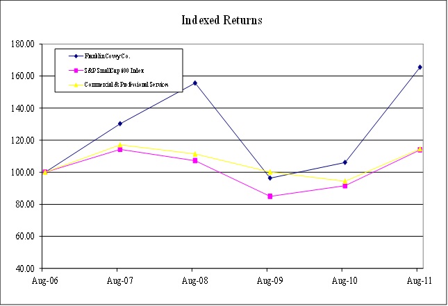 Indexed Returns Chart