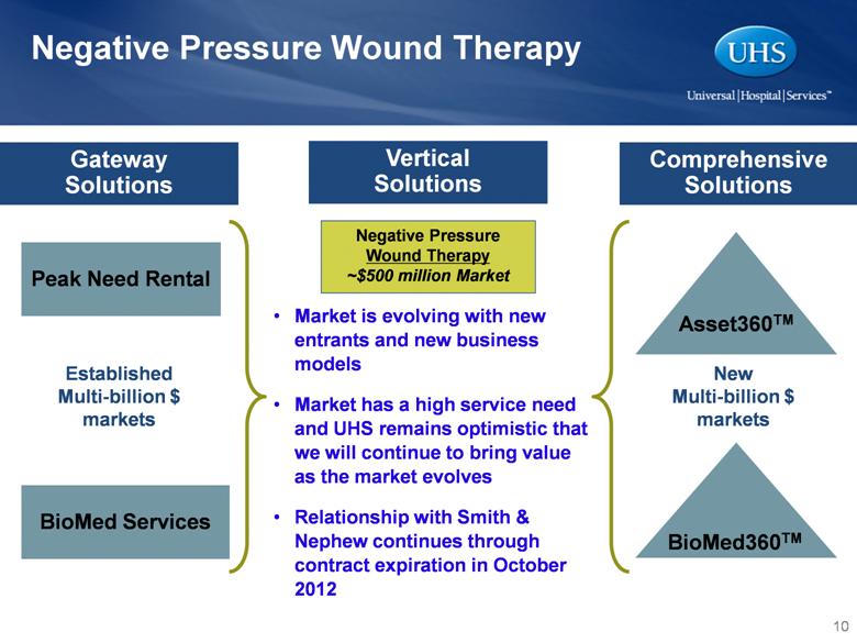 contraindications for negative pressure wound therapy