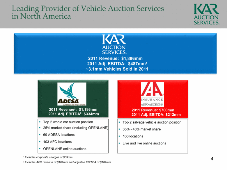 KAR Auction Services Inc FORM 8 K EX 99 1 February 28 2012