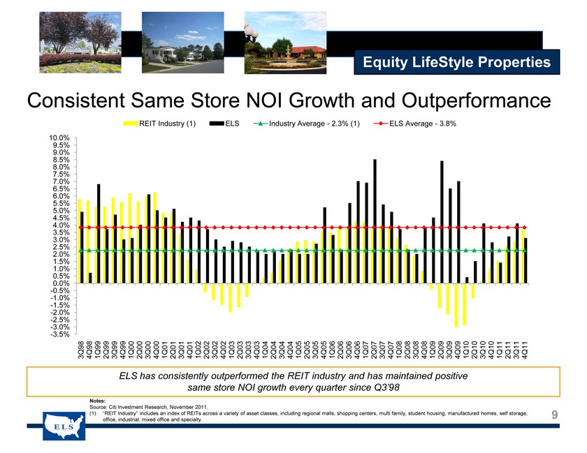 equity-lifestyle-properties-inc-form-8-k-ex-99-2-investor