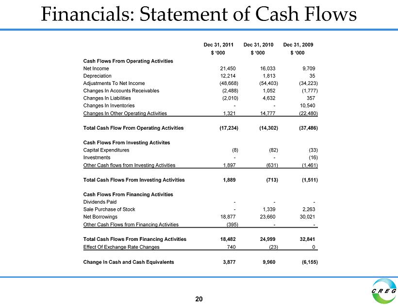 depreciation cashflow