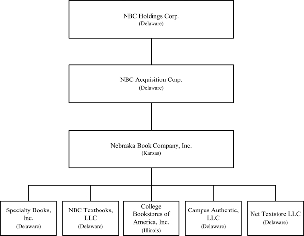 Nbc Org Chart