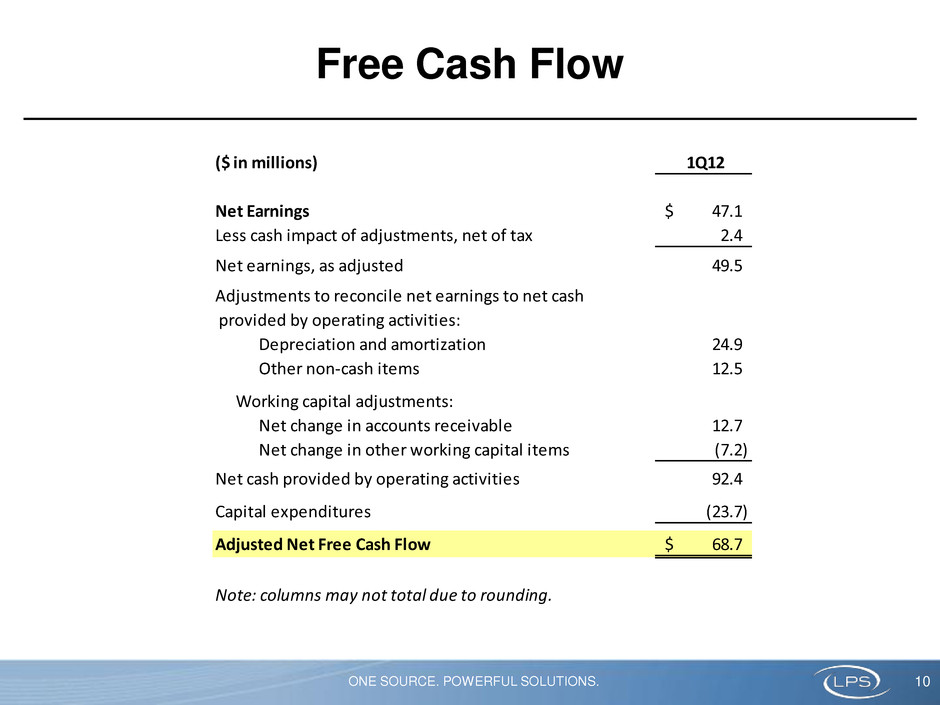 cash flow net working capital