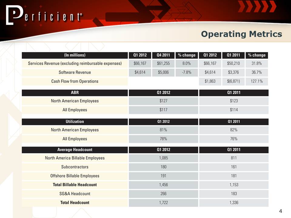 FINANCIAL RESULTS PRESENTATION PAGE 4