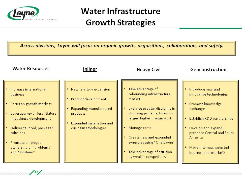 Slide 15