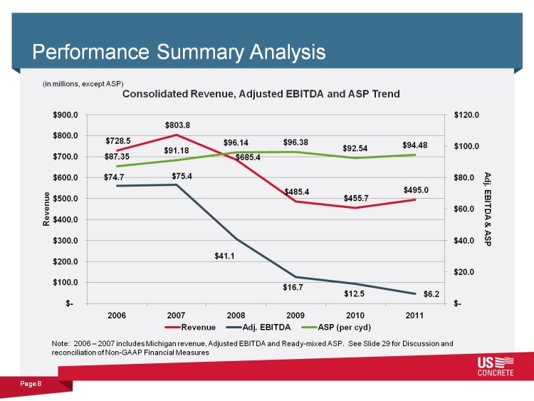 Us Concrete Stock Price Today at Ralph Ramos blog