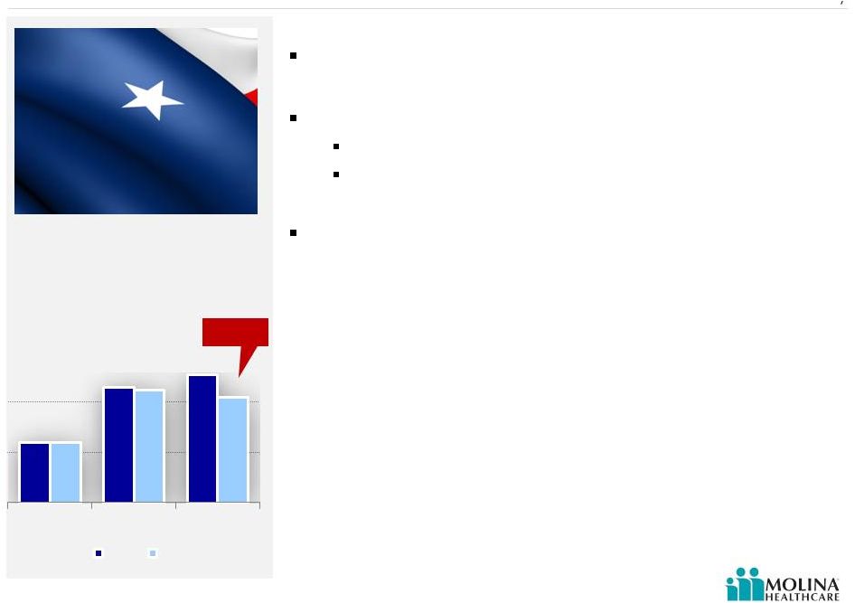 MOLINA HEALTHCARE, INC. FORM 8K EX99.1 SLIDE PRESENTATION GIVEN