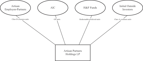 artisan partners asset