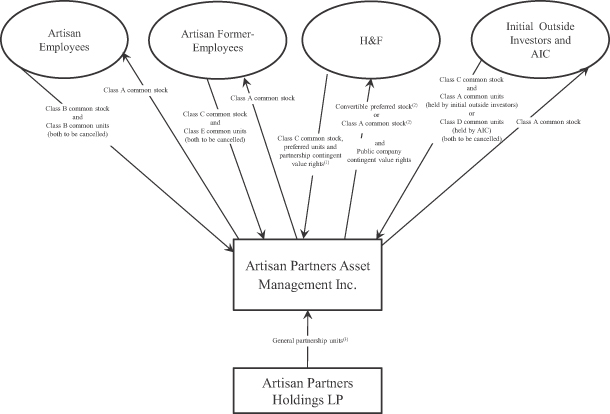 artisan partners asset management