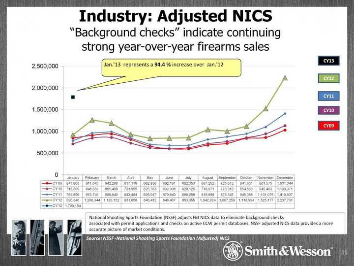 Smith And Wesson Brands Inc Form 8 K Ex 99 1 February 7 2013