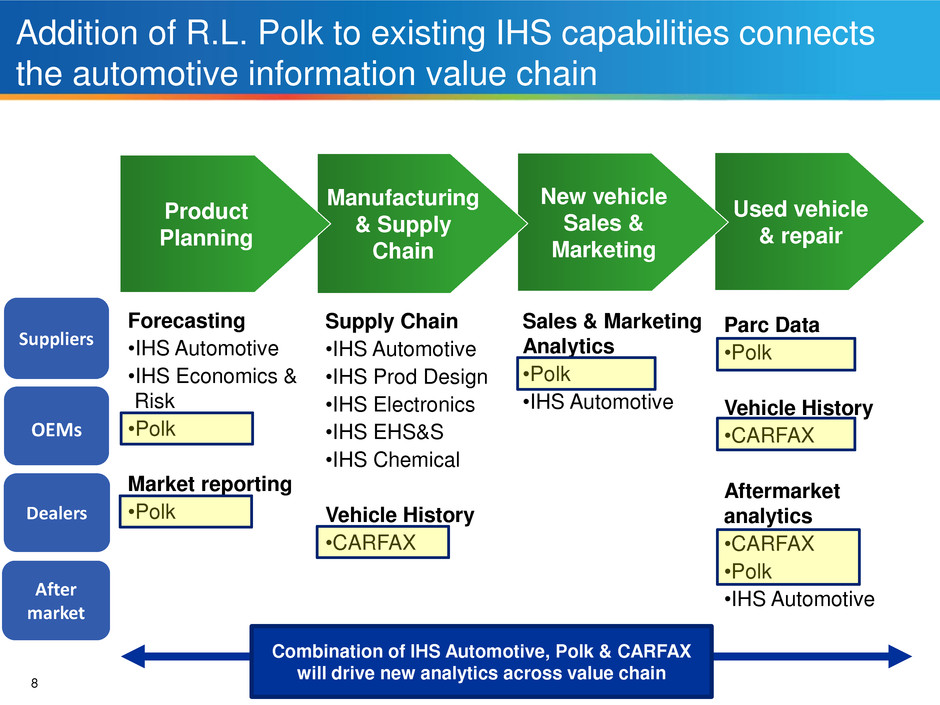 Ihs Automotive Forecast 2022