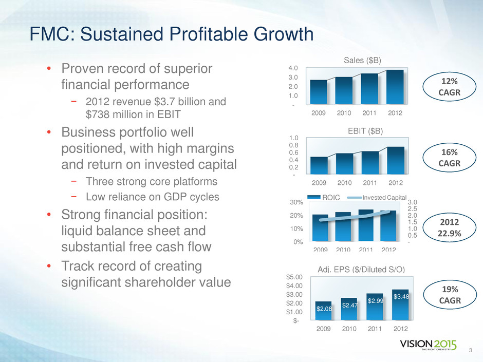 FMC CORP - FORM 8-K - EX-99.1 - PRESENTATION - August 13, 2013