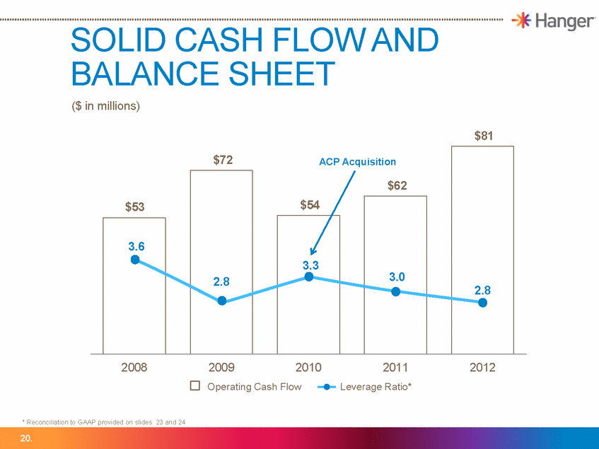 good merchant cash advance information