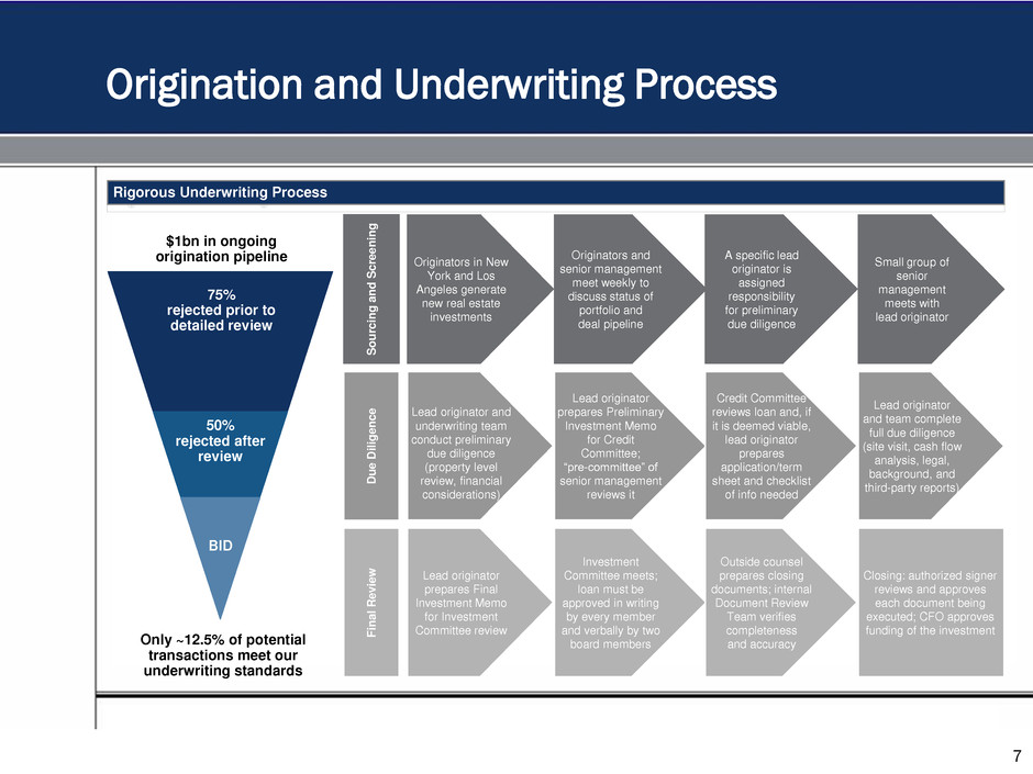 mortgage loan origination process flow diagram