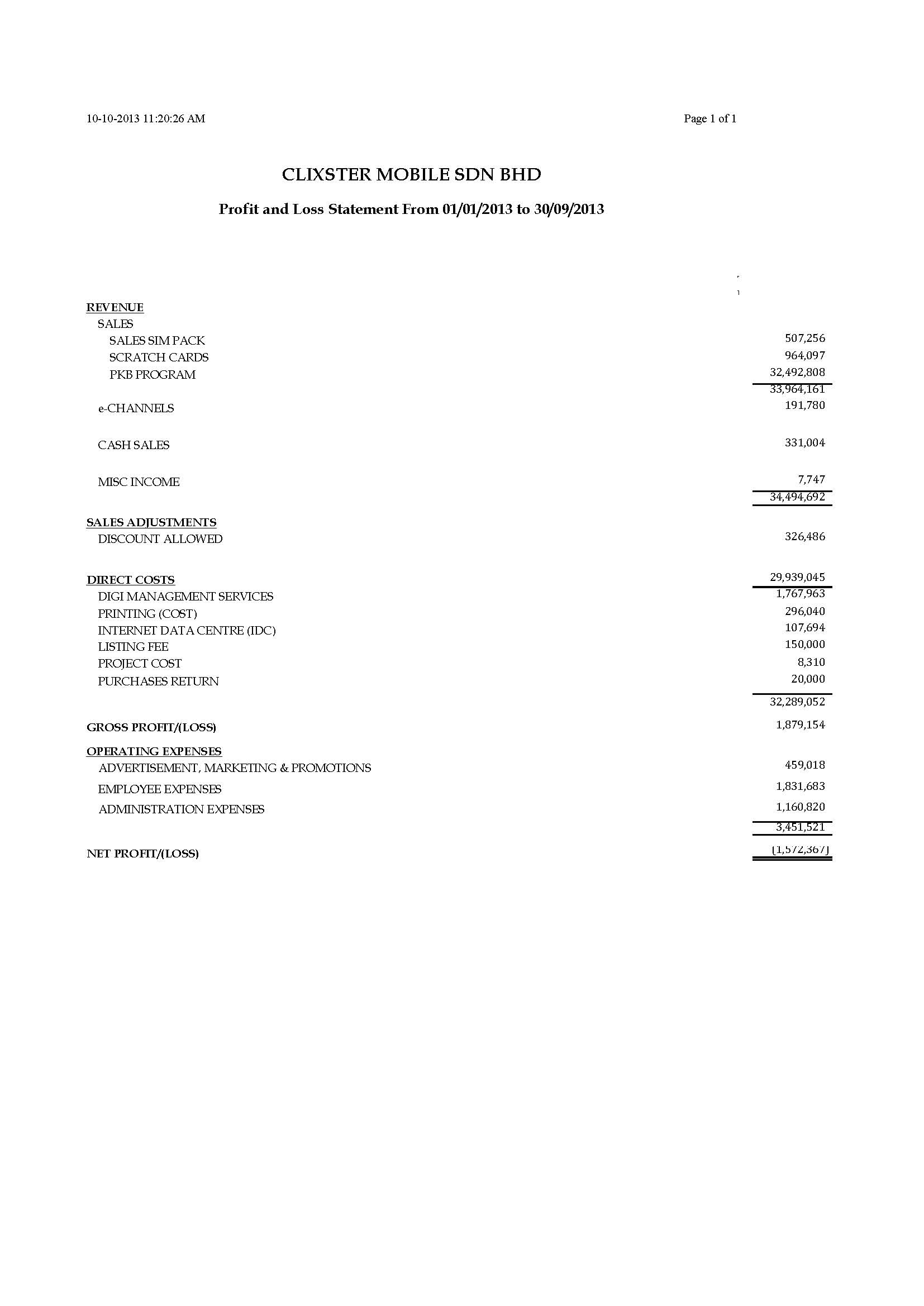 Profit and Loss Statement of CLIXSTER MOBILE SDN BHD