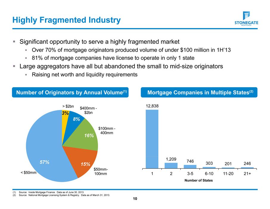 What is a fragmented industry?