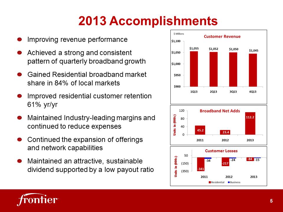 R:\Analyst Reporting\2013\4th Quarter\EARNINGS DECK 4Q13 Final\Slide5.PNG