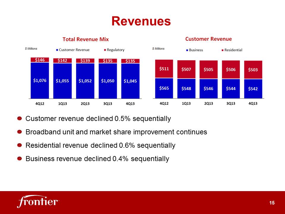 R:\Analyst Reporting\2013\4th Quarter\EARNINGS DECK 4Q13 Final\Slide15.PNG